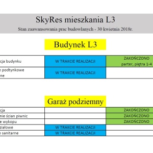 Zaawansowanie prac na budynku L3